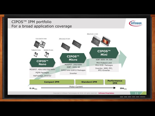 Intelligent Power Modules -- Infineon and Mouser Electronics