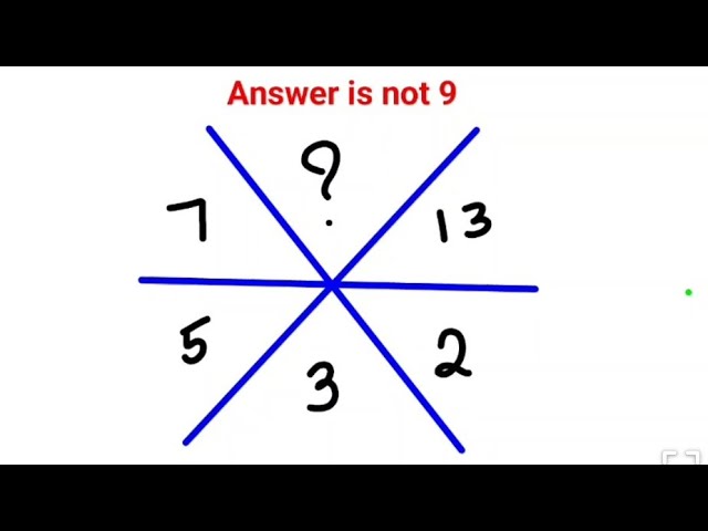 Answer is not 9. 99% failed this IQ test #fastandeasymaths #math #puzzle #aptitude #mathspuzzles