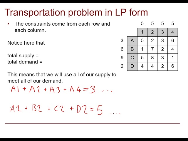 MEI Modelling with Algorithms: Linear programming 4-3