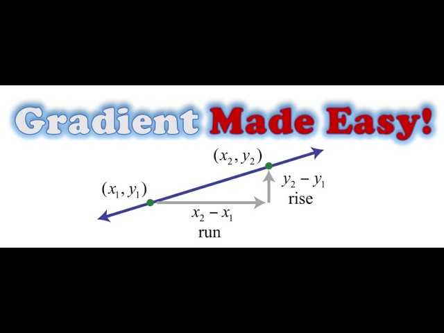 CXC Maths: Understanding Gradient (Slope) | CSEC Mathematics