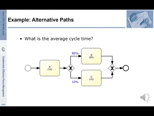 FBPM-7.1.: Fundamentals of Business Process Management (BPM) - Flow Analysis
