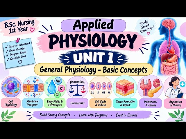 Unit 1. Applied Physiology. Bsc nursing 1st year 