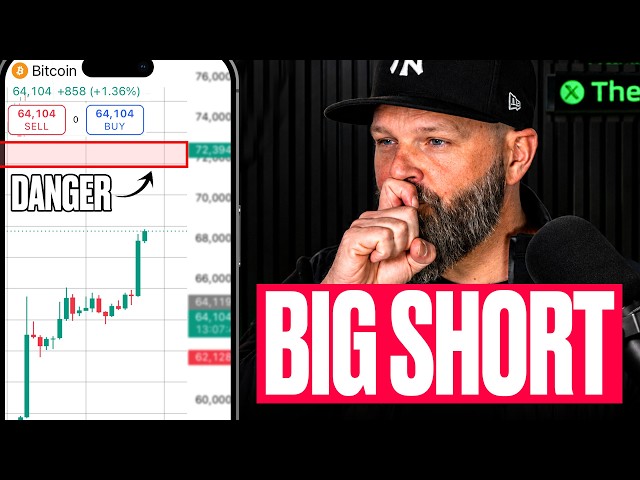 Bitcoin Hits This Level = I SHORT + Gold, Oil, NAS100 & US30