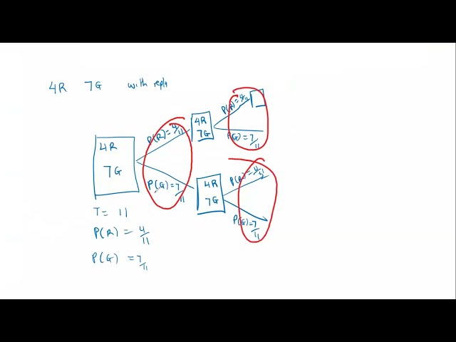 S.4 MATHEMATICS SERIES - | PROBABILITY TREE DIAGRAMS | REPLACEMENT & WITHOUT - UCE MOCK - Session 15