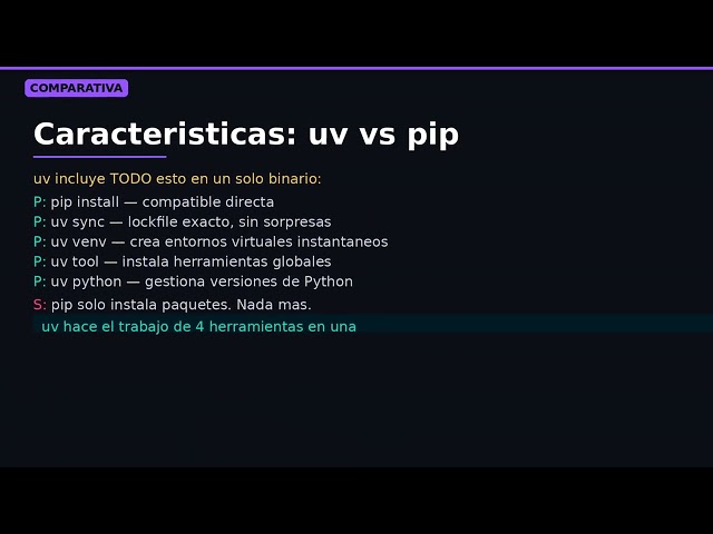 pip vs uv: Cual es MEJOR en 2026? | Comparacion Completa Review