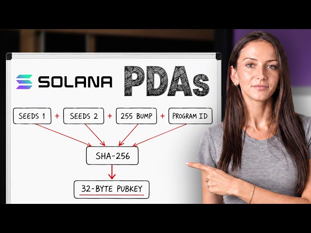 What Are PDAs in Solana? Program Derived Addresses Explained | Conceptual Whiteboard Session