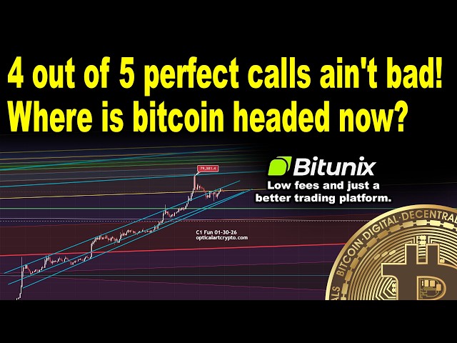 When bitcoin goes parabolic, switch to 15 minute timeframe asap!