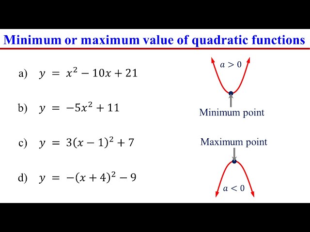 How to Find the Maximum and Minimum Value of Quadratic Functions