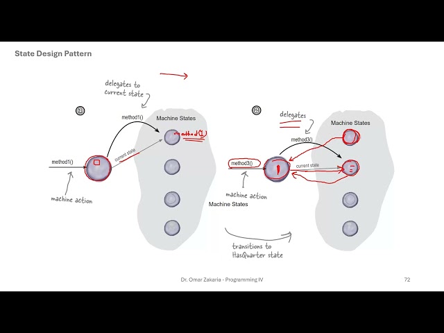 8  - State Design Patterns & Iterator Design Patterns