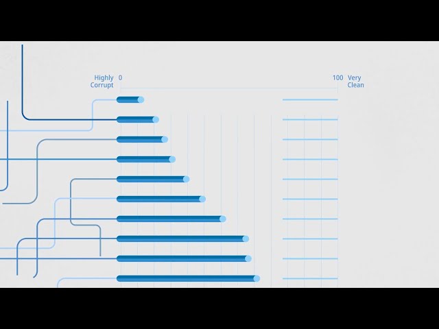 Corruption Perceptions Index Explained | Transparency International (short version)