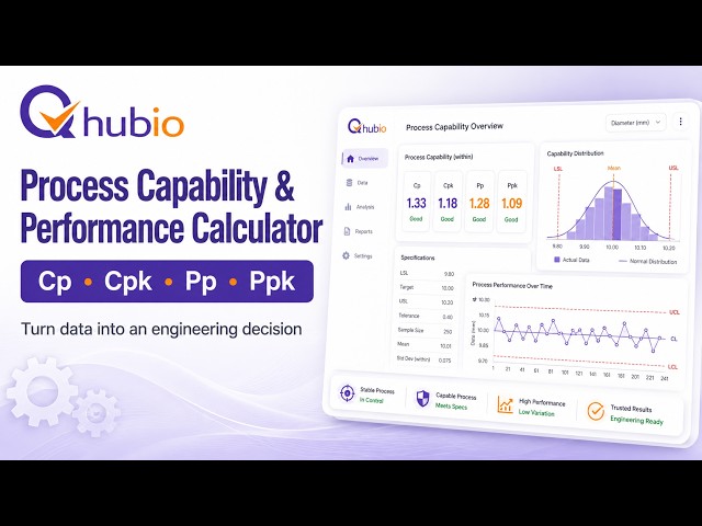 Process Capability & Performance Calculator | Cp, Cpk, Pp & Ppk | Qhubio