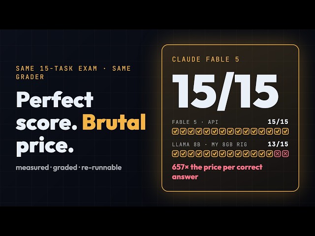 Claude Fable 5 Took My Local AI Exam — Perfect Score, Brutal Price