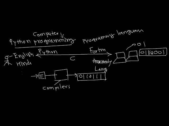 Python Programming - Introduction