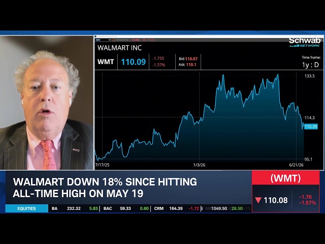 Walmart "Goliath" Even as Valuations Swell & WMT Options Trade