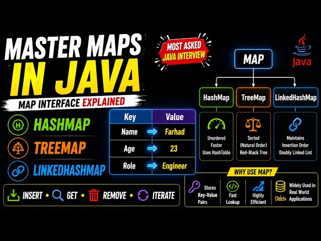 Java Map Interface | Java Map Methods | HashMap TreeMap LinkedHashMap | Data Structures & Algorithms