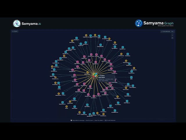 Every Registered Clinical Trial on Earth — 7.8M Nodes, Six Ways to Query Them