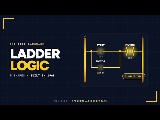 Ladder Logic Explained — The Whole Language In 6 Min