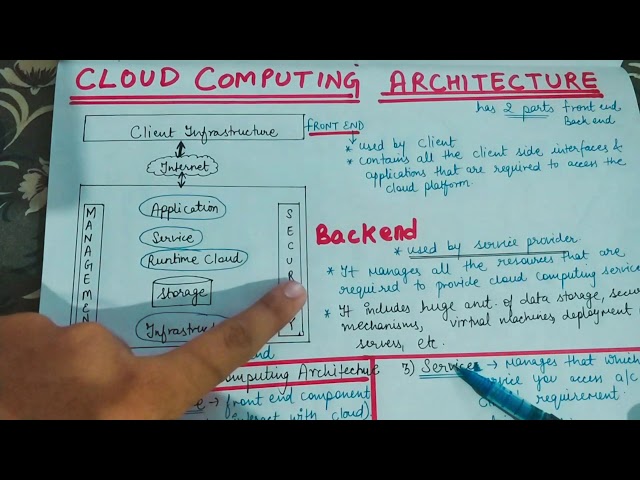 Lecture-5 Cloud Computing Architecture in English  || Cloud Computing in English