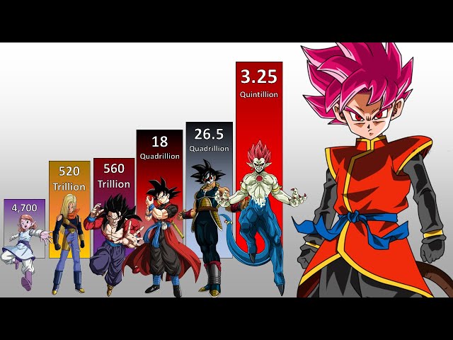Dragon Ball Heroes Power Levels (God Mission)