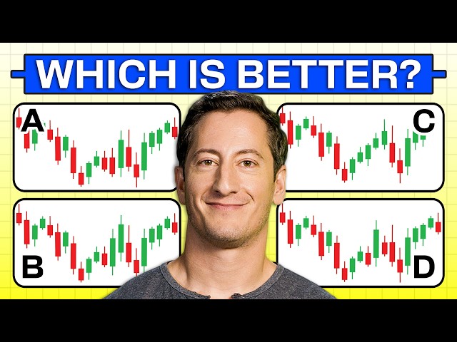Which Charts Are Worth Trading? (Technical Analysis Test)