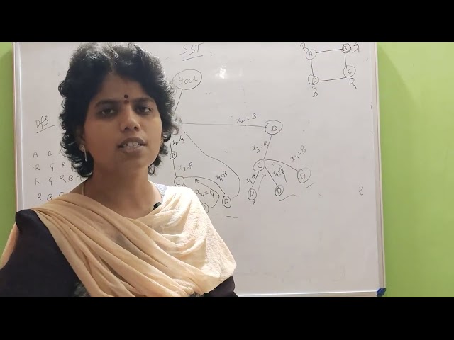 ADSA- GRAPH COLOURING