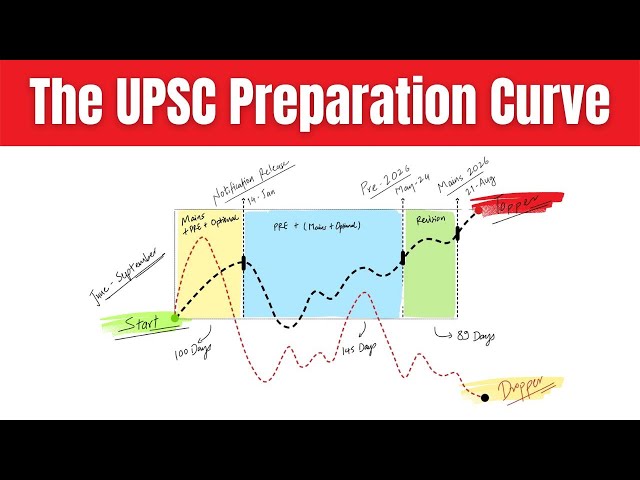 Can You Really Crack UPSC in 250 Days Reality Check + Strategy