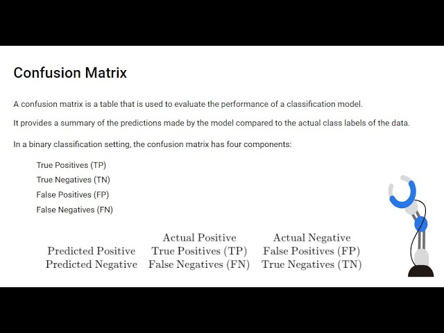 Evaluating Classification Algorithms | Supervised Learning | Classification | EduQuick
