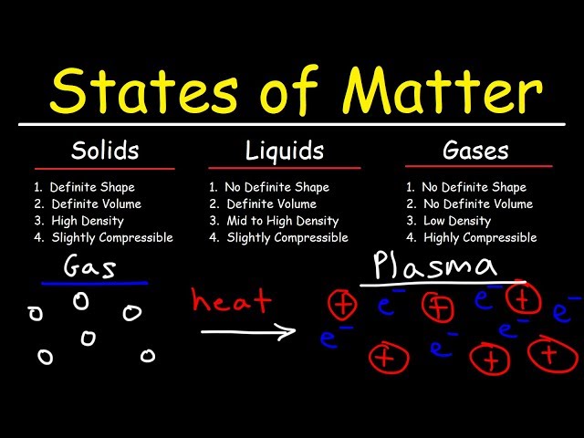 States of Matter - Solids, Liquids, Gases & Plasma - Chemistry