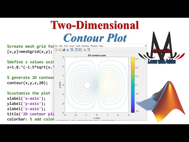 How to Plot 2D Contour in MATLAB | Complete Guide for Beginners