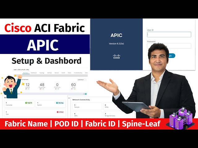 Cisco ACI Fabric | Application Centric Infrastructure | APIC Lab Setup and Dashbord Overview