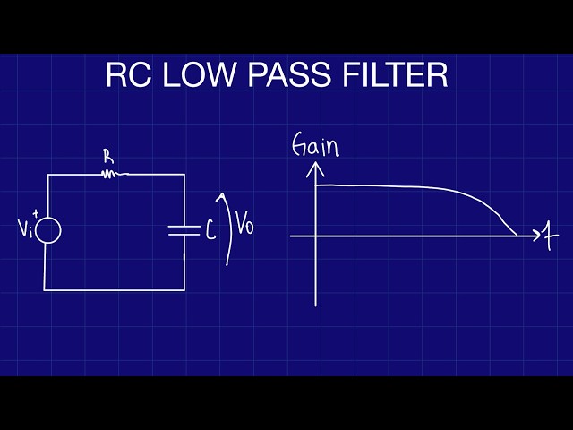 RC Low-Pass Filter: Derivation, Transfer Function & Bode Plot