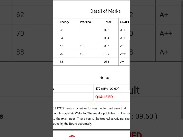 12th Class Result Reaction 2023🫣😱🔥| Result Reaction| Prince Khatri #shorts #viral #youtubeshorts