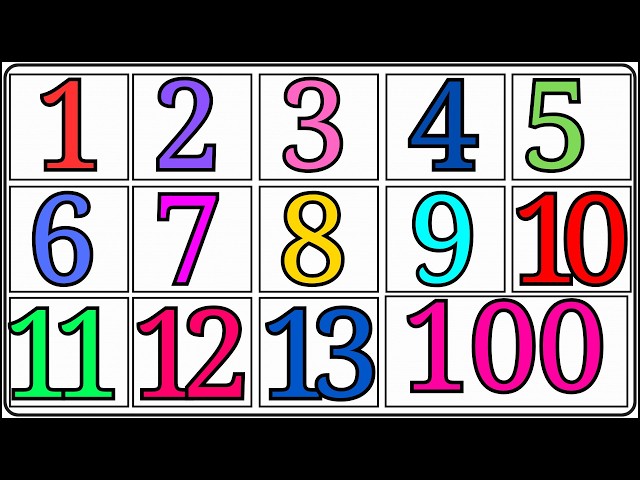 Number Names 1 to 100 in English | Learn Numbers for Kids | Counting 1 to 100