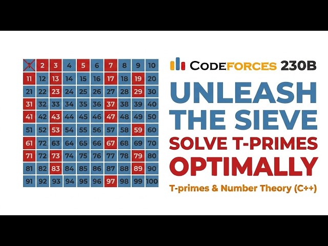 Codeforces 230B: T-primes | Number Theory & Sieve of Eratosthenes (C++)