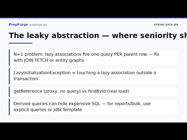 Spring Data JPA in Spring Boot — Interview Deep-Dive | PrepForge