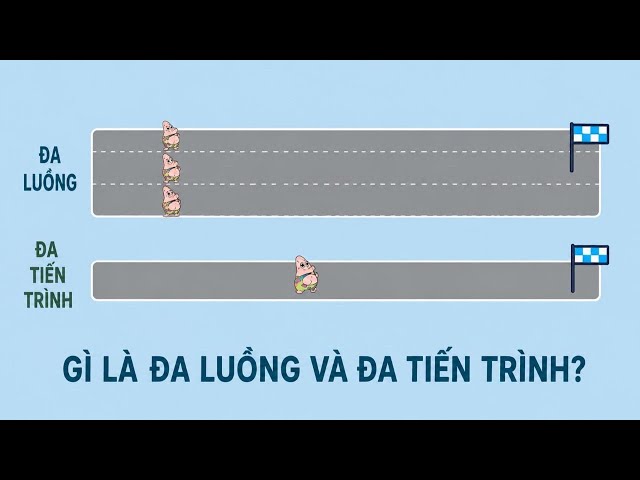 Coroutine Python Là Gì ?  Vì Sao Nhanh Hơn Đa Luồng