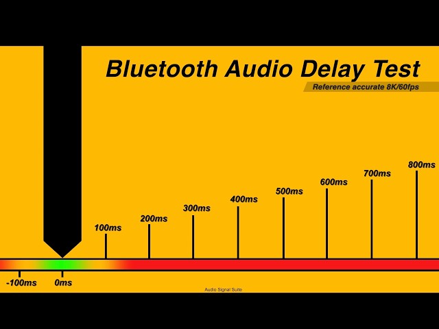Audio latency test (audio delay test) - How to find out #bluetooth latency #8k video