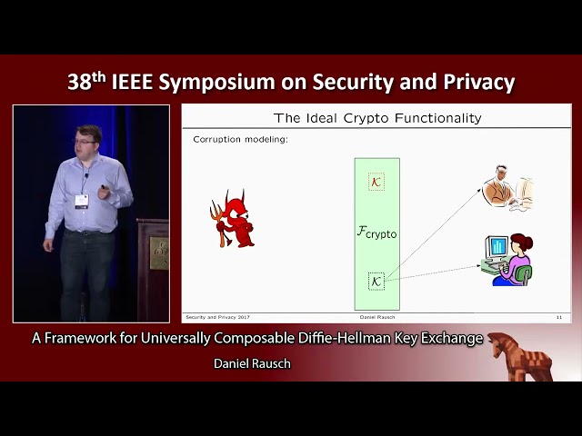 A Framework for Universally Composable Diffie Hellman Key Exchange