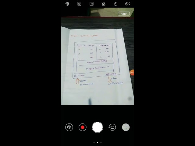 Programming Model of 8085