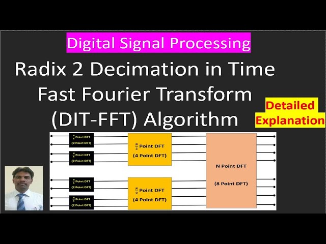 Radix-2 Decimation in Time Fast Fourier Transform (DIT-FFT) Algorithm