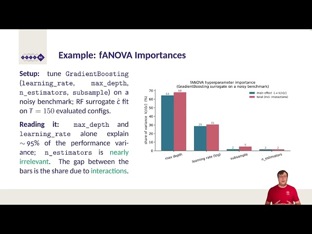 AutoML MOOC Chapter 9.3 - Human-Centered AutoML: fANOVA for HPO