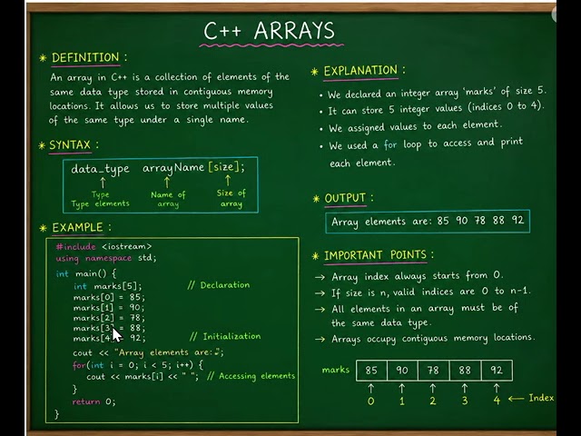 C++ Arrays Explained in 5 Minutes 🔥 | Learn Arrays with Simple Examples | C++ Tutorial for Beginners