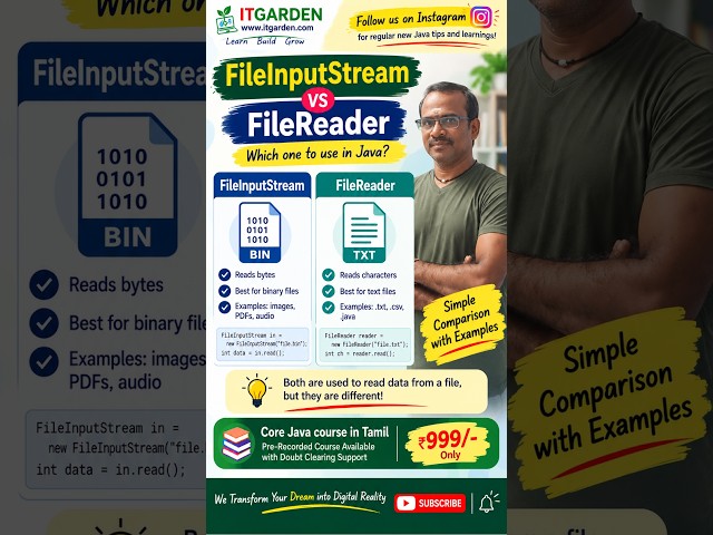 FileInputStream vs FileReader in Java | Byte Stream vs Character Stream Explained