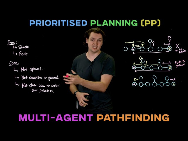 The Easiest MAPF Algorithm: Prioritised Planning