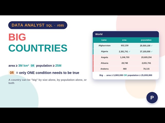 Data Analyst SQL: Find Big Countries with OR - LeetCode
