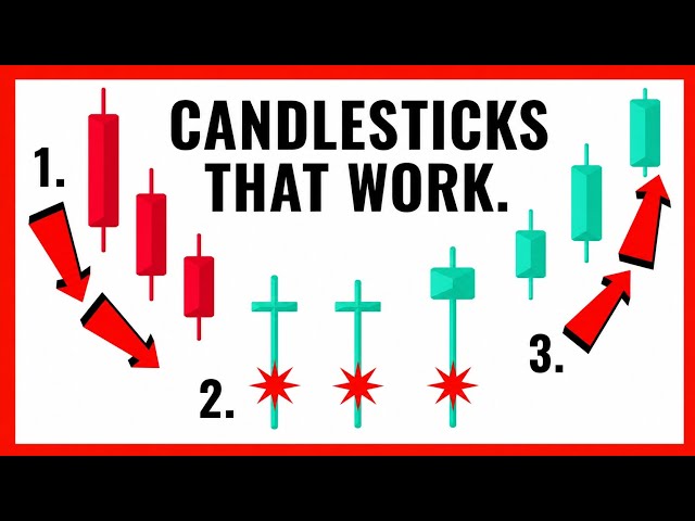 Best Candlestick Patterns (That Work). 