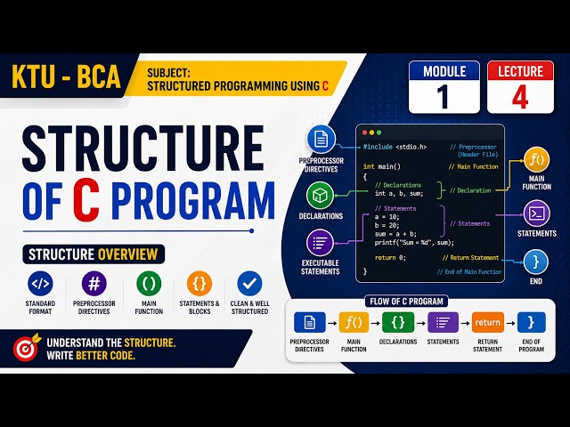 Structured Programming Using C | KTU - BCA | Structure of C Program