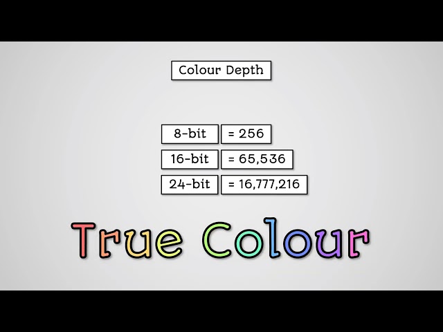 Character Sets and Images - AQA GCSE Computer Science