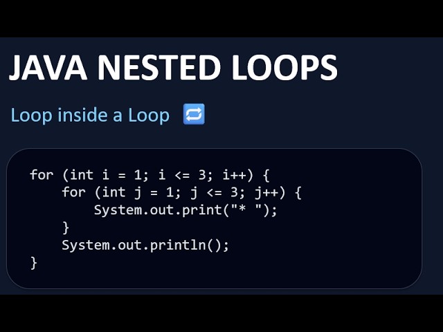 Nested Loops in Java in Hindi | Star & Number Patterns Using Loops | Java Course #10