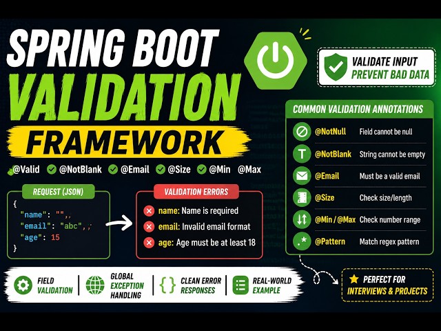 Spring Boot Validation Made Easy | Complete Beginner Guide
